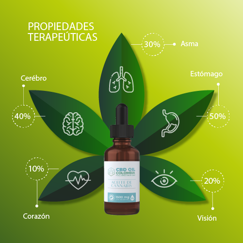 CBD OIL